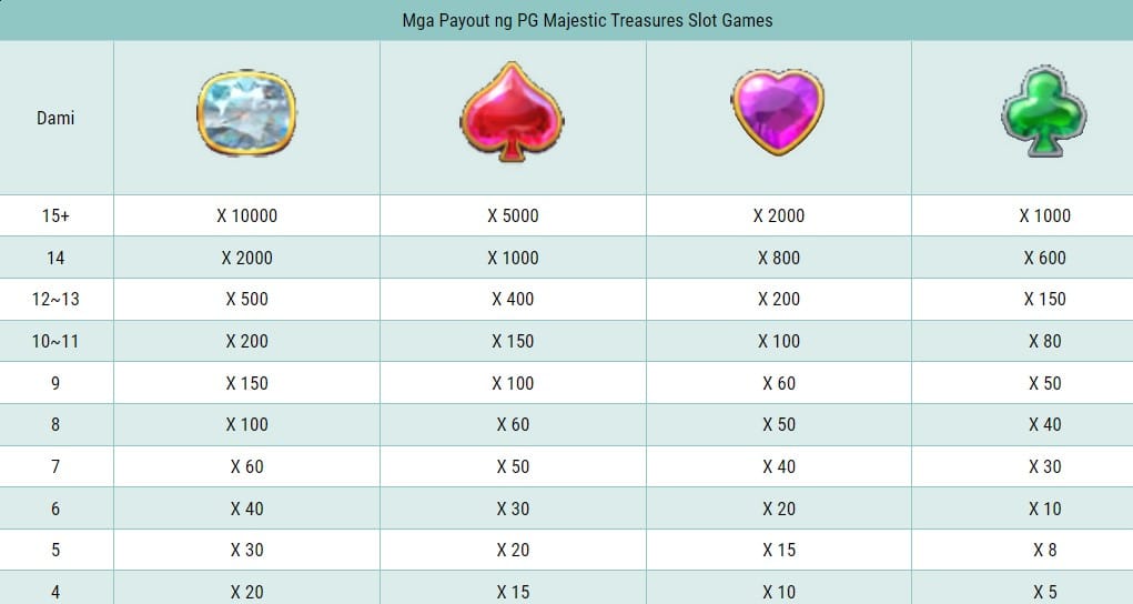Mga Payout ng PG Majestic Treasures Slot Machine